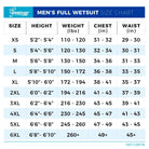 Men's Seavenger Odyssey Wetsuit